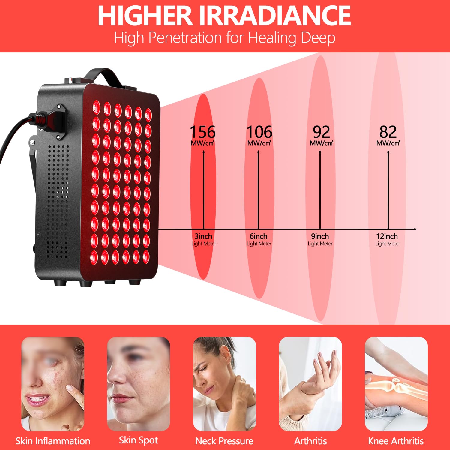660nm and 850nm wavelengths support skin appearance and comfort.