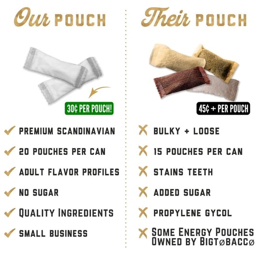 Deckiez Energy Pouch Raspberry can demonstrates flavorful energy on the go.