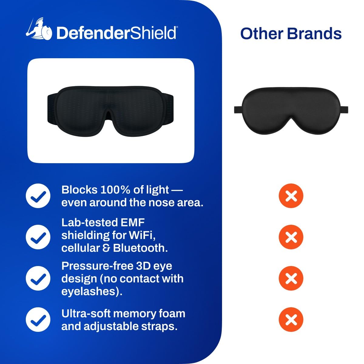 DefenderShield travel case protects the mask on the go