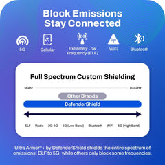 DefenderShield vegan leather outer with microfiber interior for durable daily use