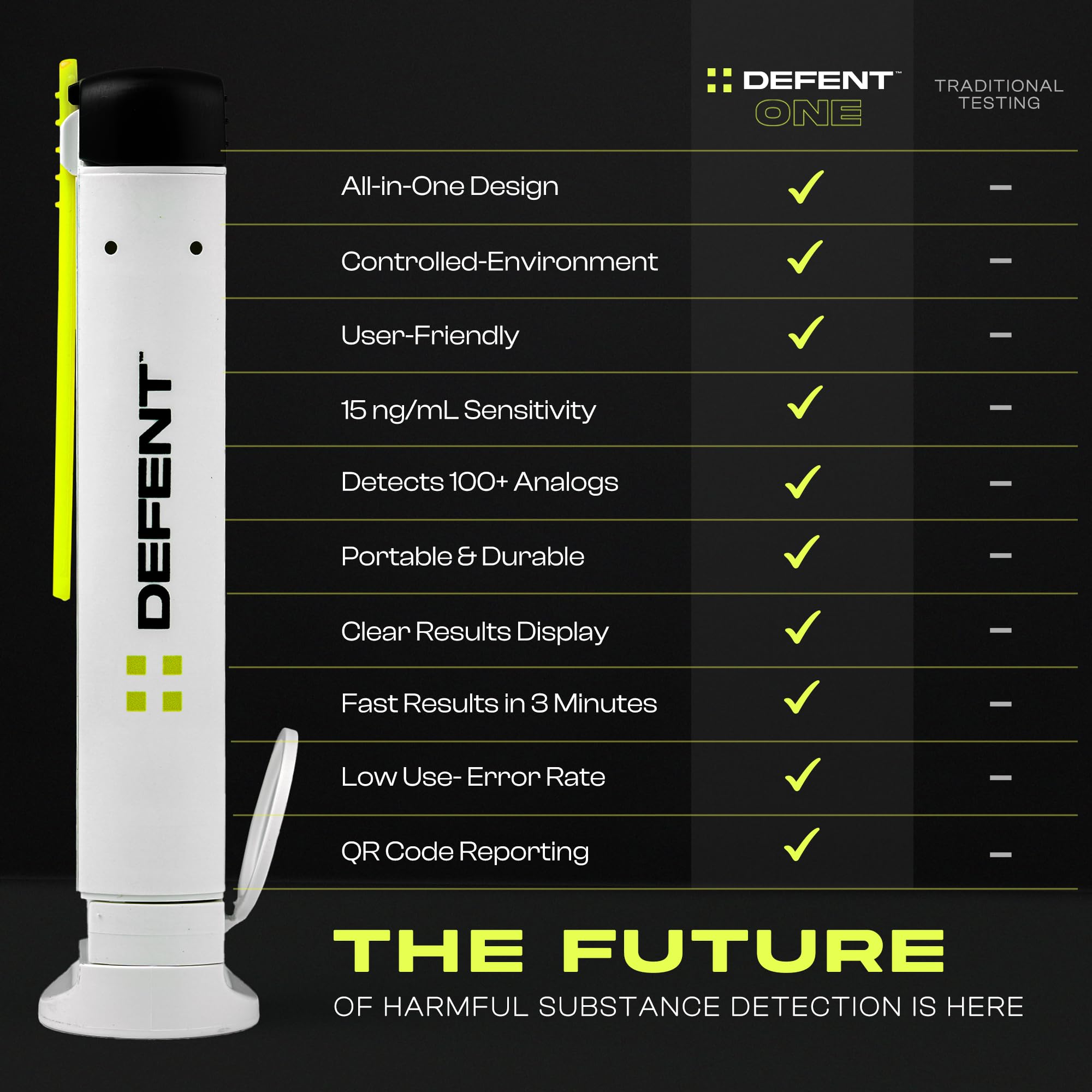 DEFENT use at home and on college campuses for safer social settings