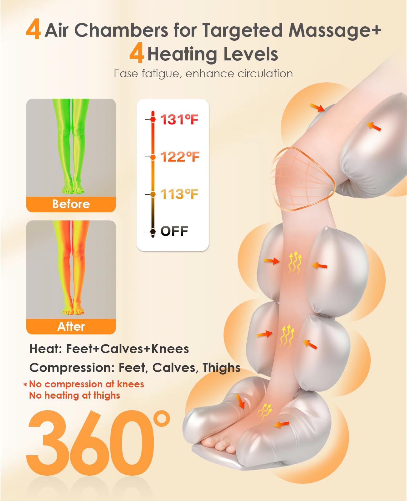 DEJUNPIOOL leg massager thigh sleeves provide full-leg compression