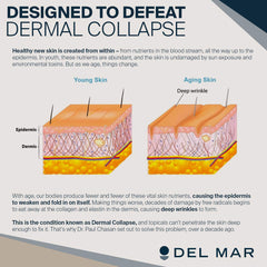 Del Mar Labs CeraLift ingredients list emphasizes 100 percent organic components.
