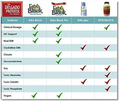 Delgado Protocol packaging interior view showing premium quality and wellness support.