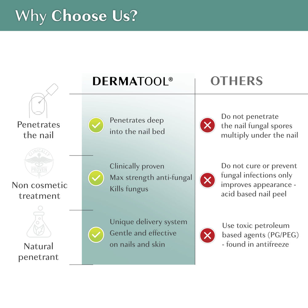 DERMATOOL money-back promise on packaging offers risk-free trial.