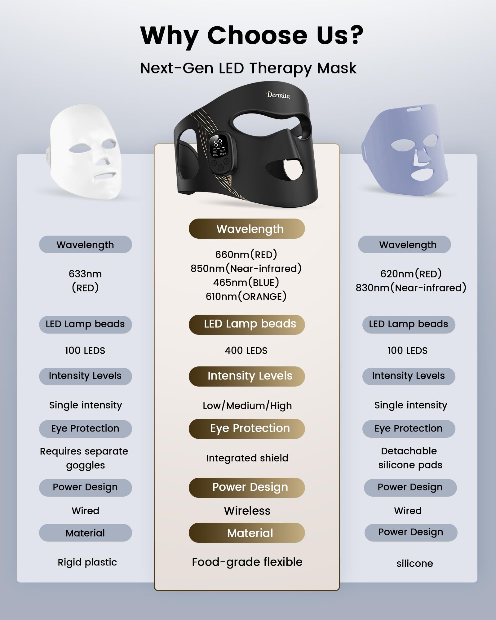 Dermita wireless mask with remote control for easy session settings