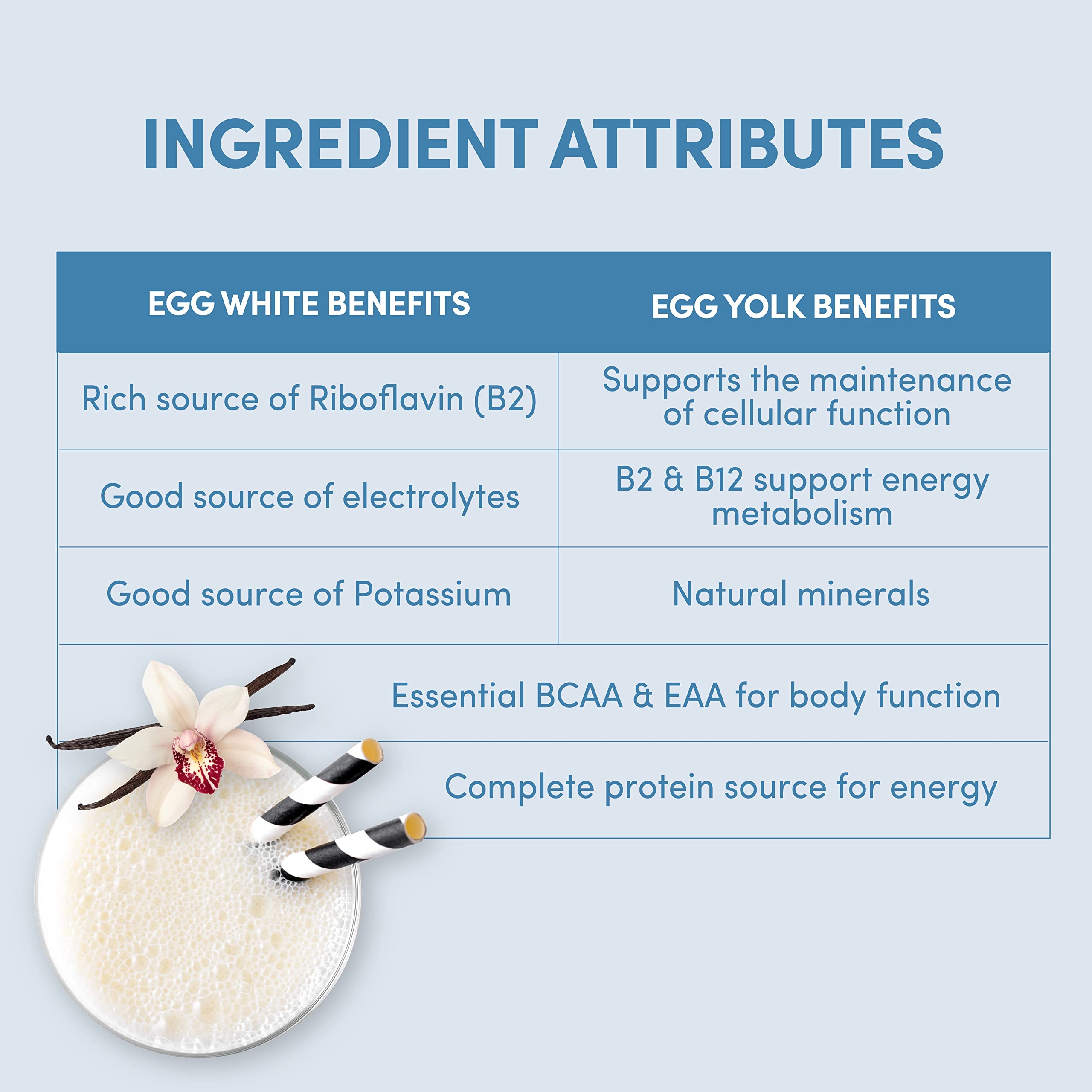 Designer Wellness Designer Egg ingredients highlight clean, gluten-free formula