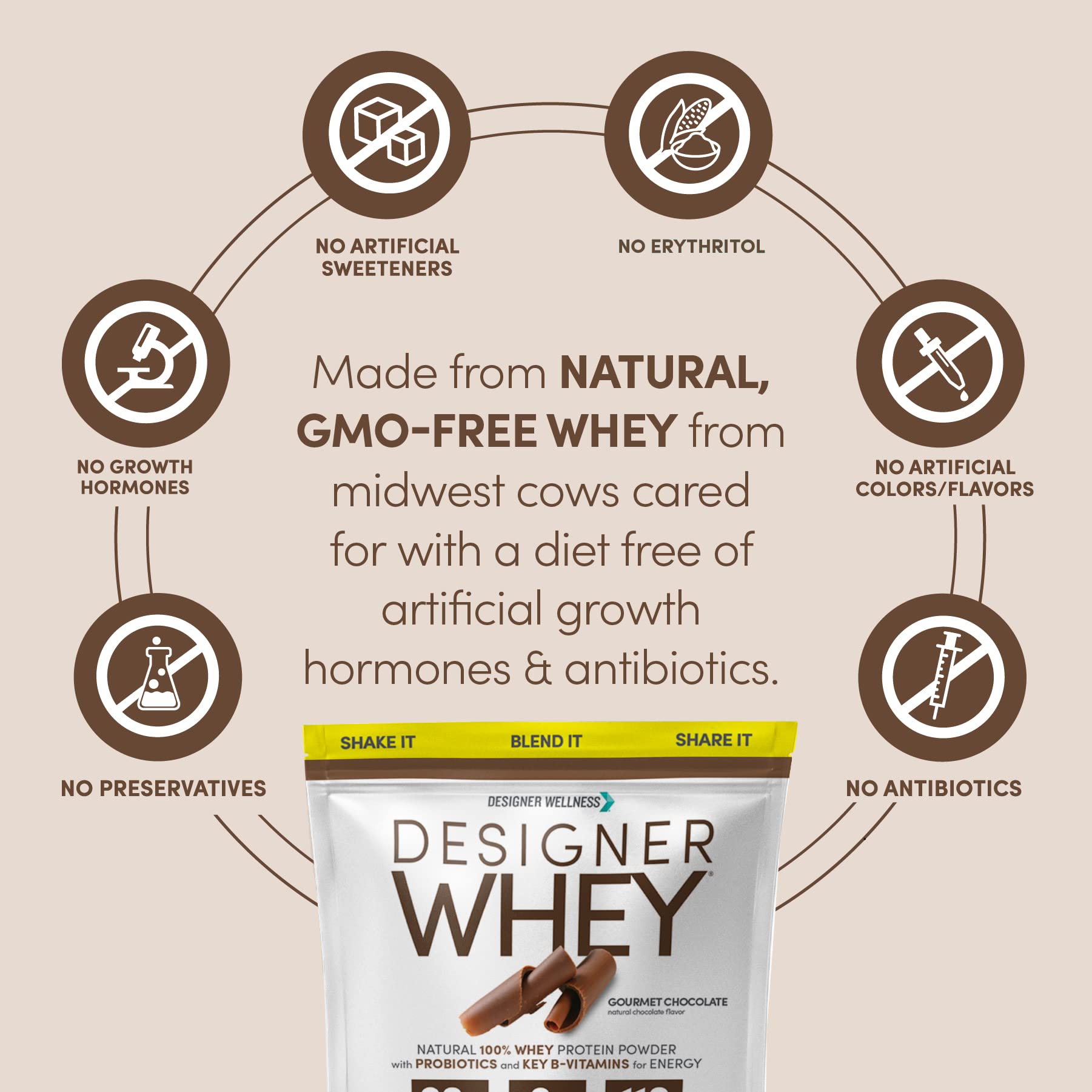 Designer Wellness chocolate flavor serve showing tasty protein boost