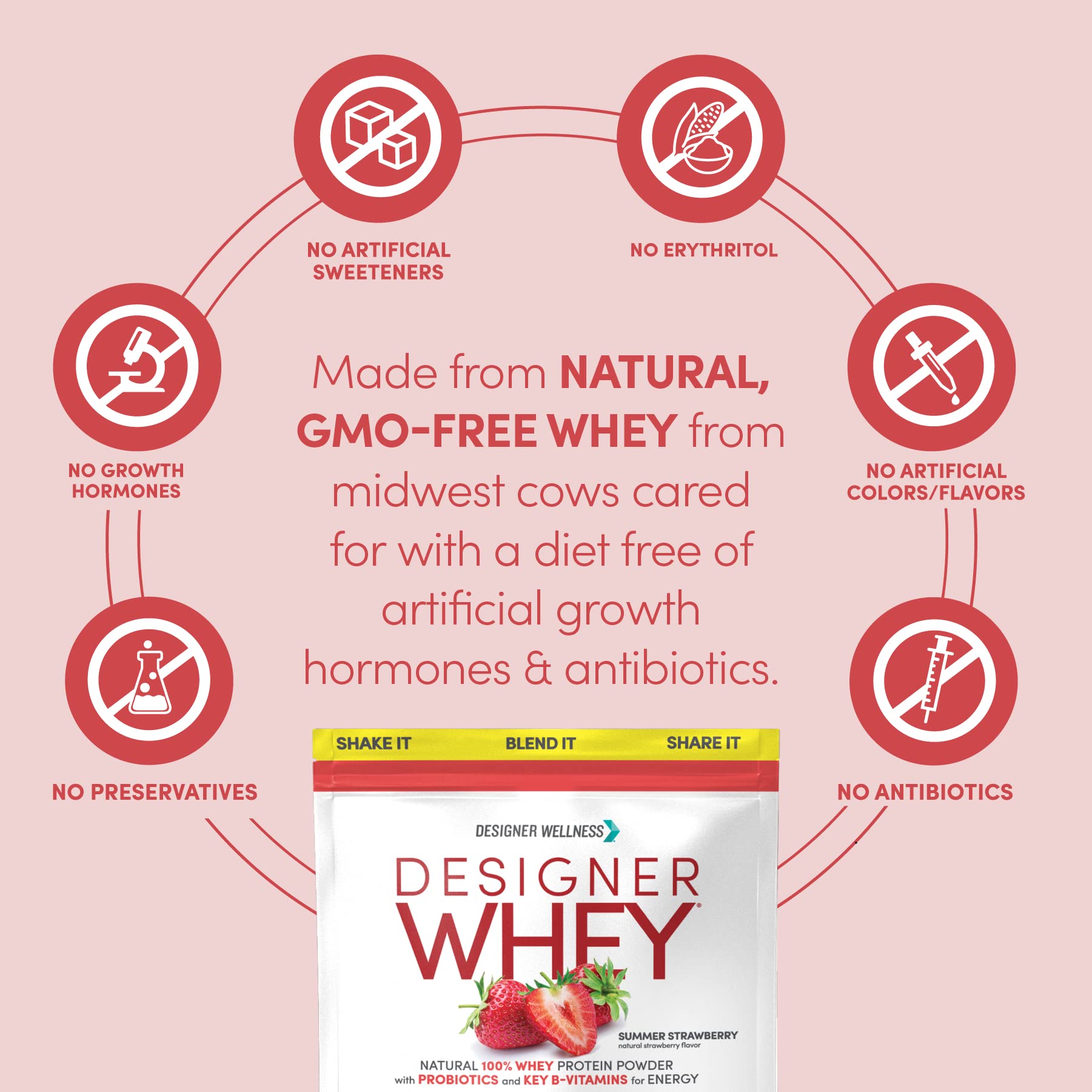 Designer Wellness Designer Whey nutrition facts label highlights protein and essential minerals.