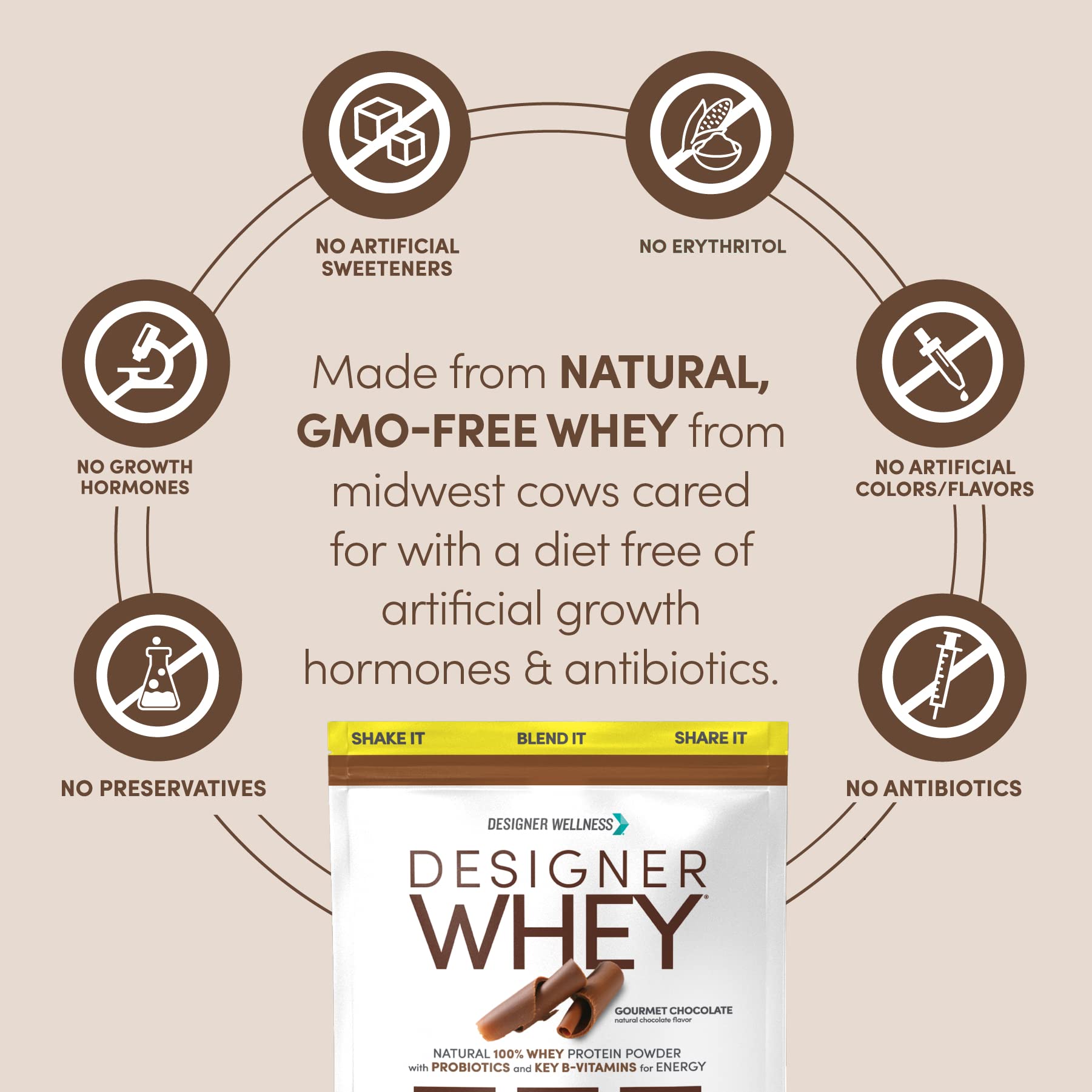 Designer Wellness Designer Whey nutrition panel highlights minerals and probiotics
