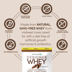 Designer Wellness Designer Whey nutrition panel highlights minerals and probiotics