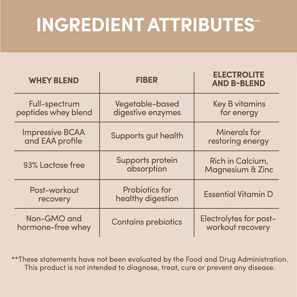 Designer Wellness Designer Whey probiotic fiber blend ready to mix