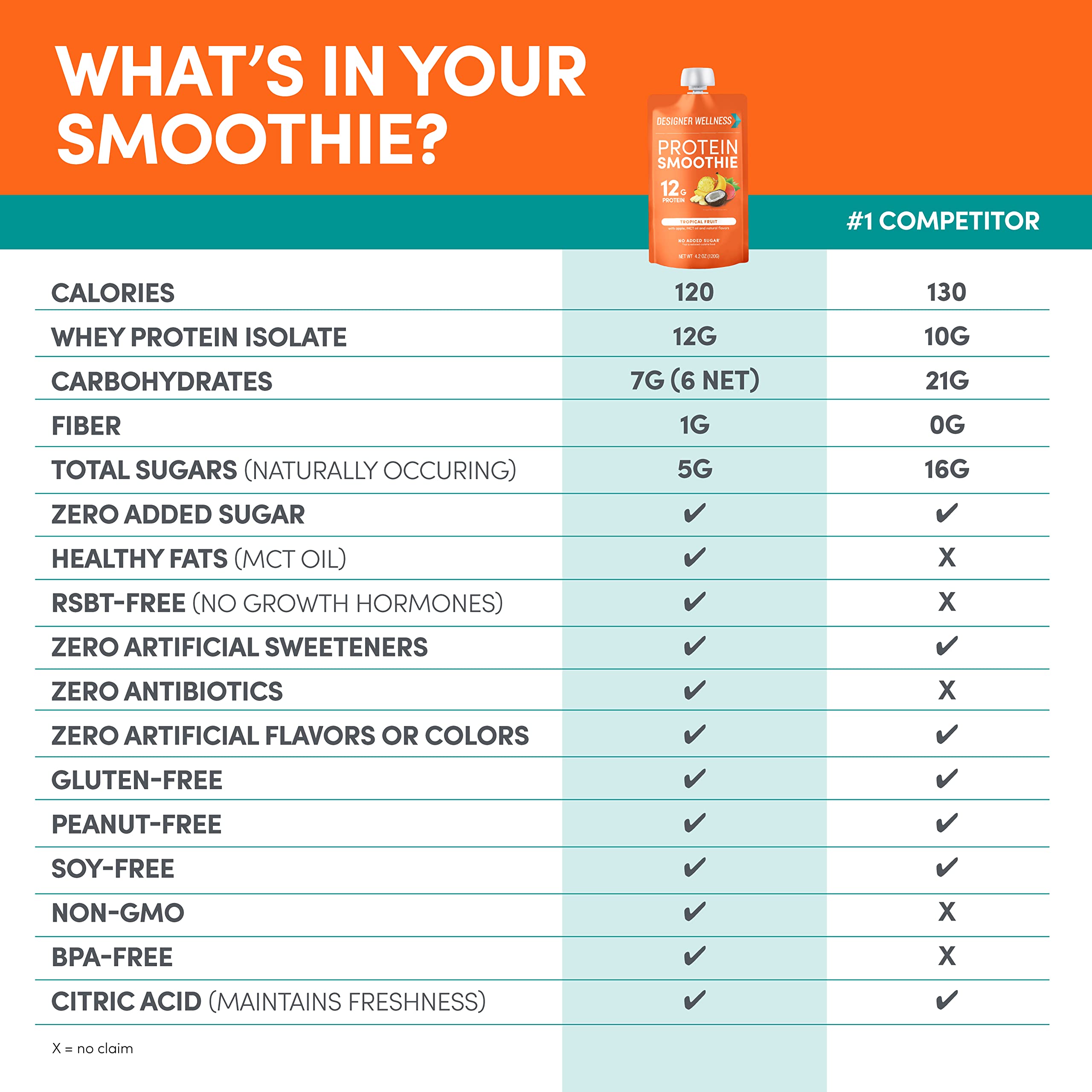 Designer Wellness Protein Smoothie tropical flavor close-up highlights real fruit