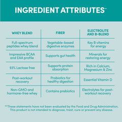 Designer Whey ingredients panel focusing on fiber and probiotics.
