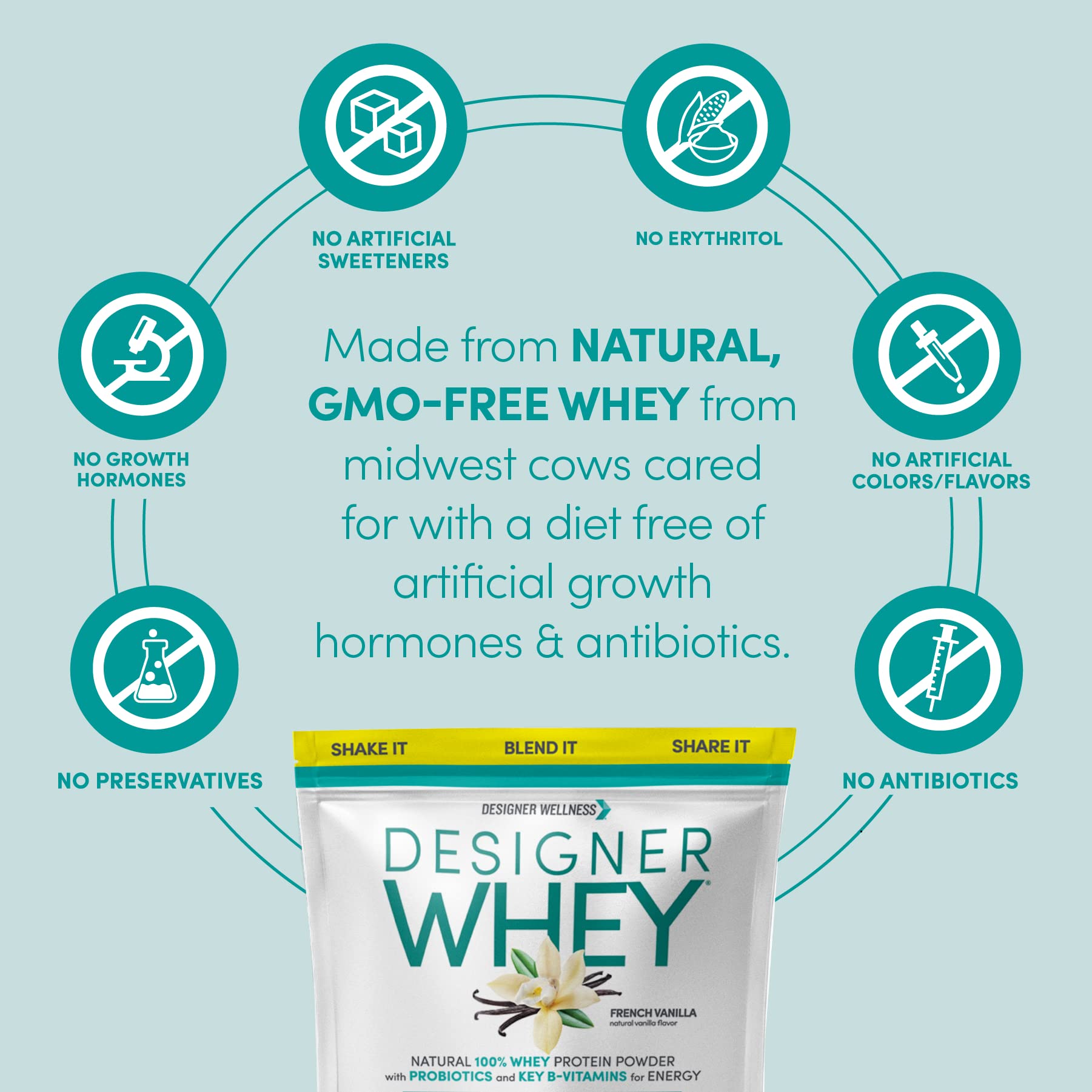 Designer Whey shake glass with creamy French Vanilla texture.