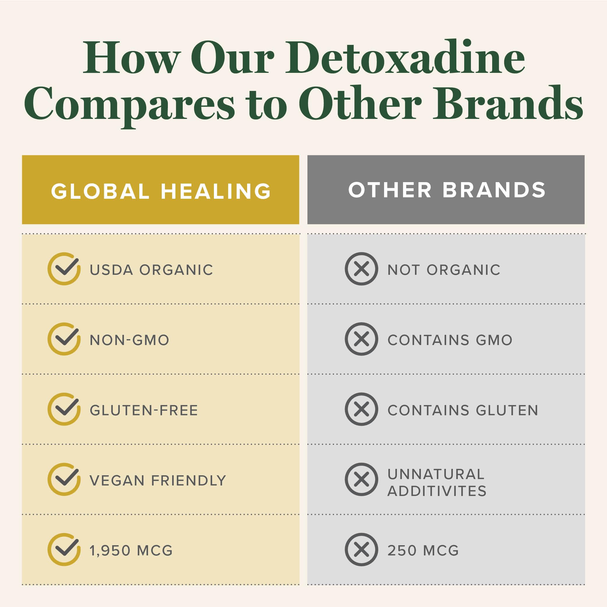 Detoxadine bottle resting on a kitchen counter for daily use.