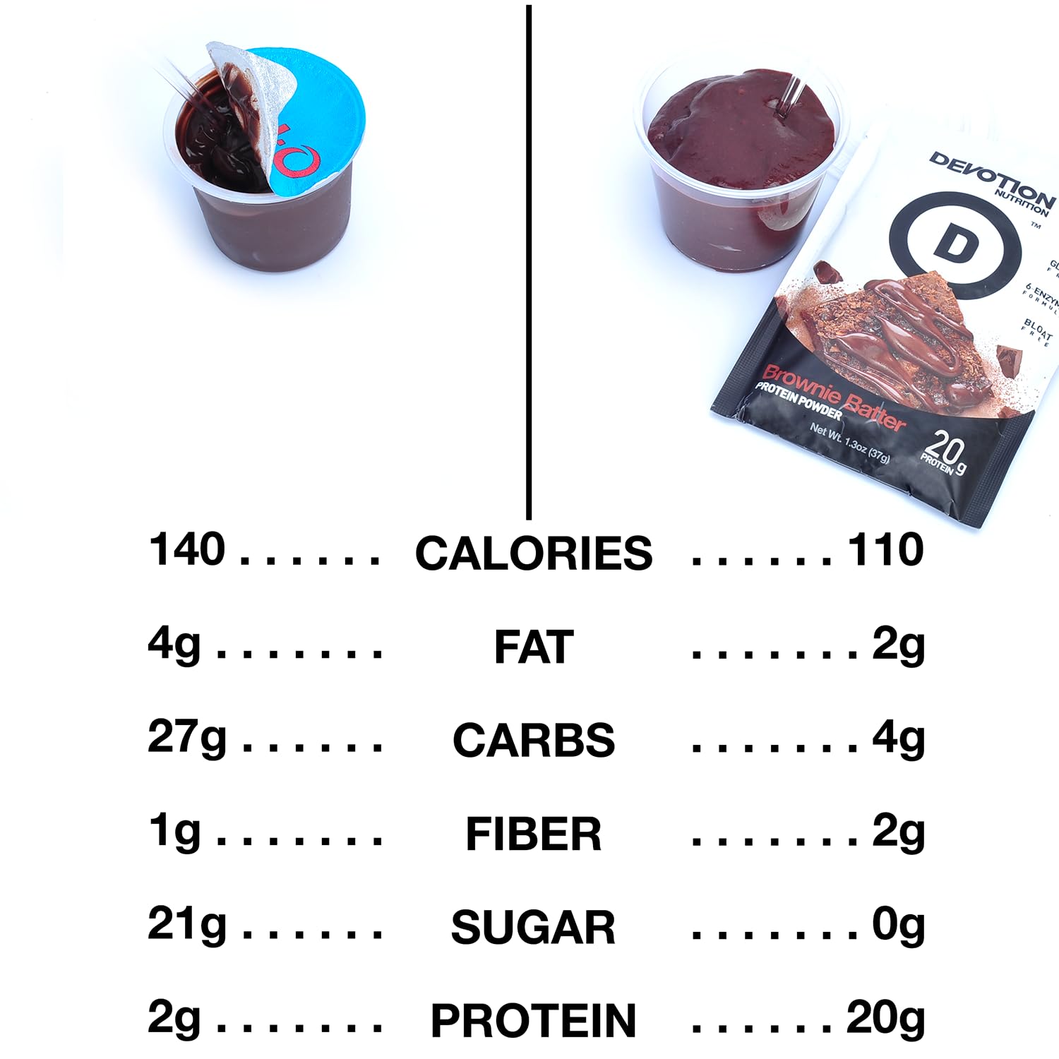 Devotion Nutrition protein packets Brownie Batter flavor ideal for dessert-like shakes