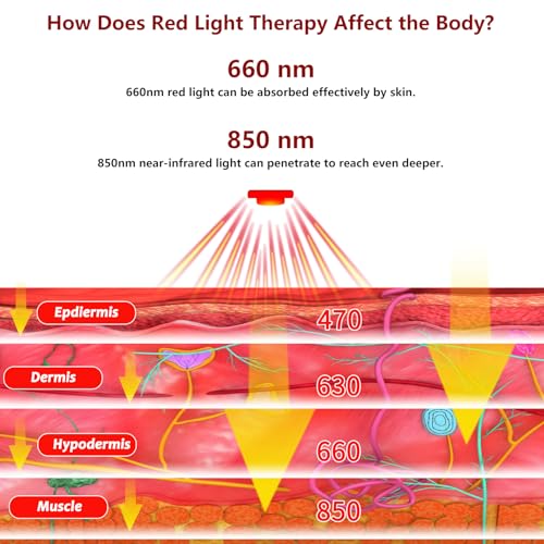 DGYAO red light wrap on wrist for joint comfort during daily tasks