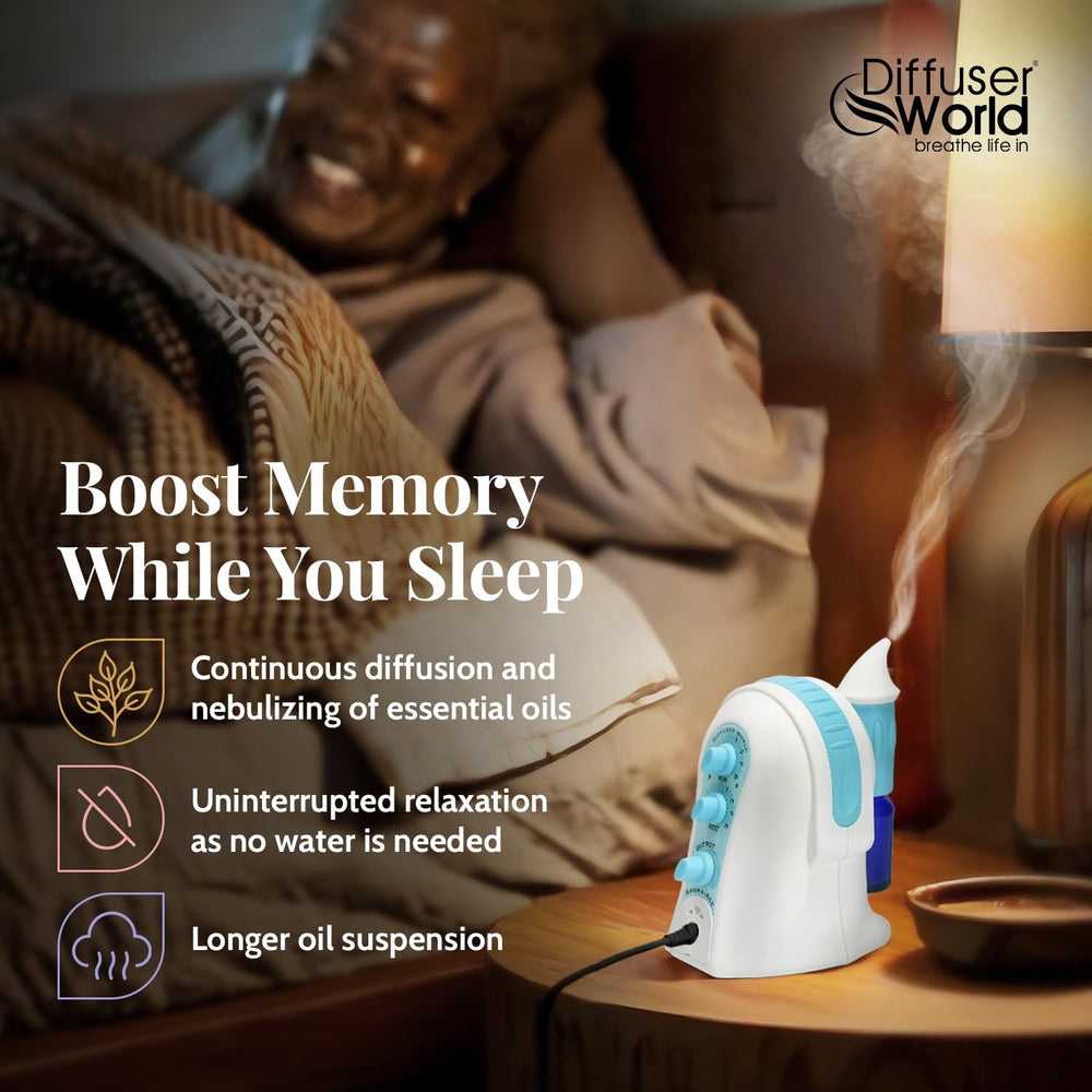DIFFUSER WORLD international plug set image demonstrating global usability