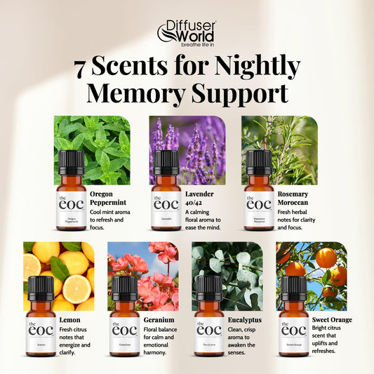 DIFFUSER WORLD geranium oil bottle for skincare and mood-enhancing aroma.