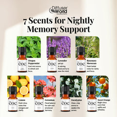 DIFFUSER WORLD geranium oil bottle for skincare and mood-enhancing aroma.