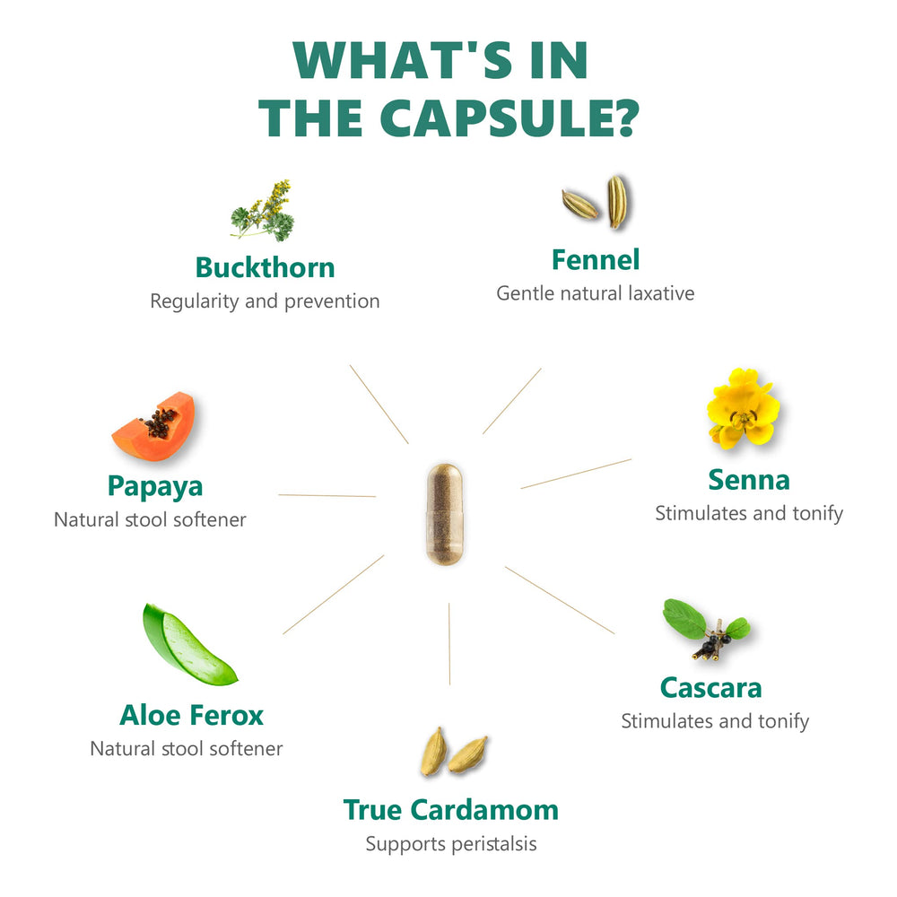 Digestic capsules close-up showing plant-based laxative capsules.