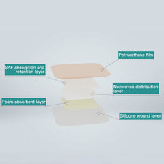 Dimora SAF layer locks fluids to prevent maceration.