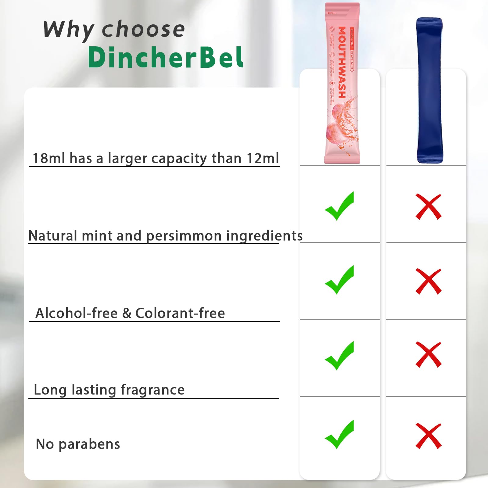 DincherBel on-the-go use in a travel bag for fresh breath.