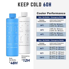 DISONCARE Odyssey 60H cooler with TSA-ready design and battery-free temperature sensing