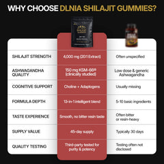 DLNIA ingredients shot shows Shilajit with fulvic compounds and trace minerals.