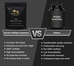 DLNIA Shilajit Gummies with turmeric showing golden hue for natural vitality.