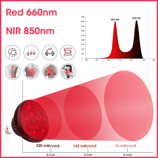 DMMBMFC 18-LED panel shows 9x 660nm red and 9x 850nm near-infrared LEDs.