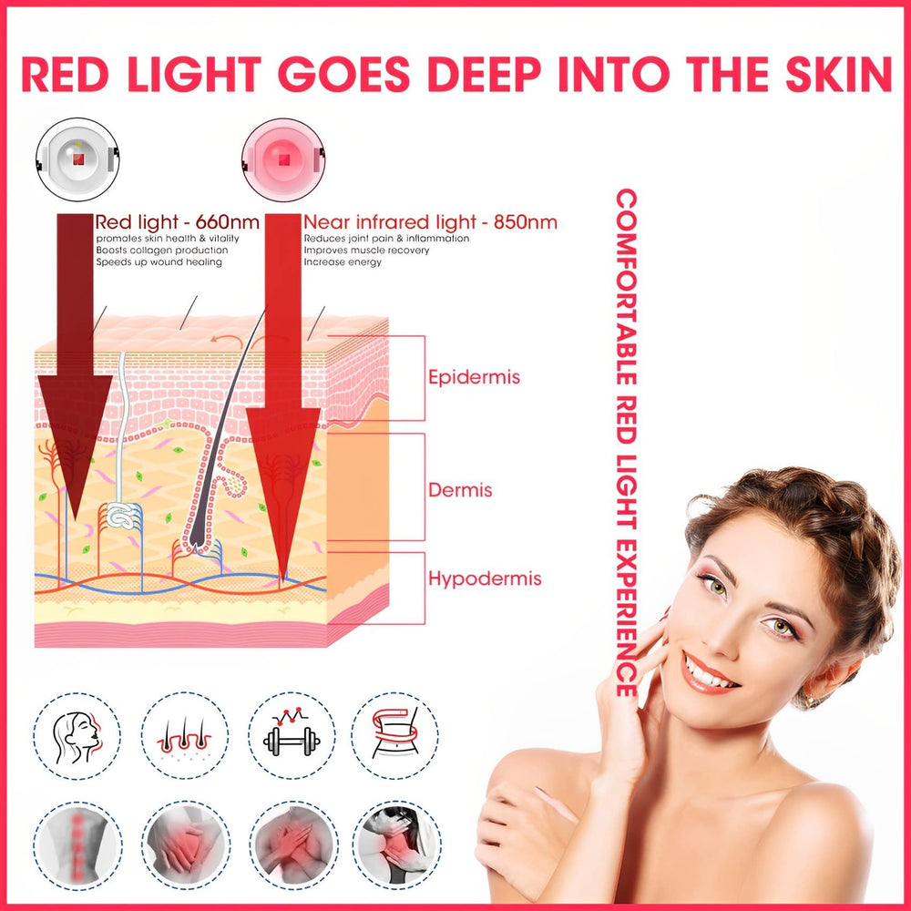DMMBMFC 660nm red and 850nm near-infrared glow for targeted skin and joint comfort.