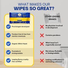 Glycerin in Doctor Butler's wipes helps protect irritated areas.