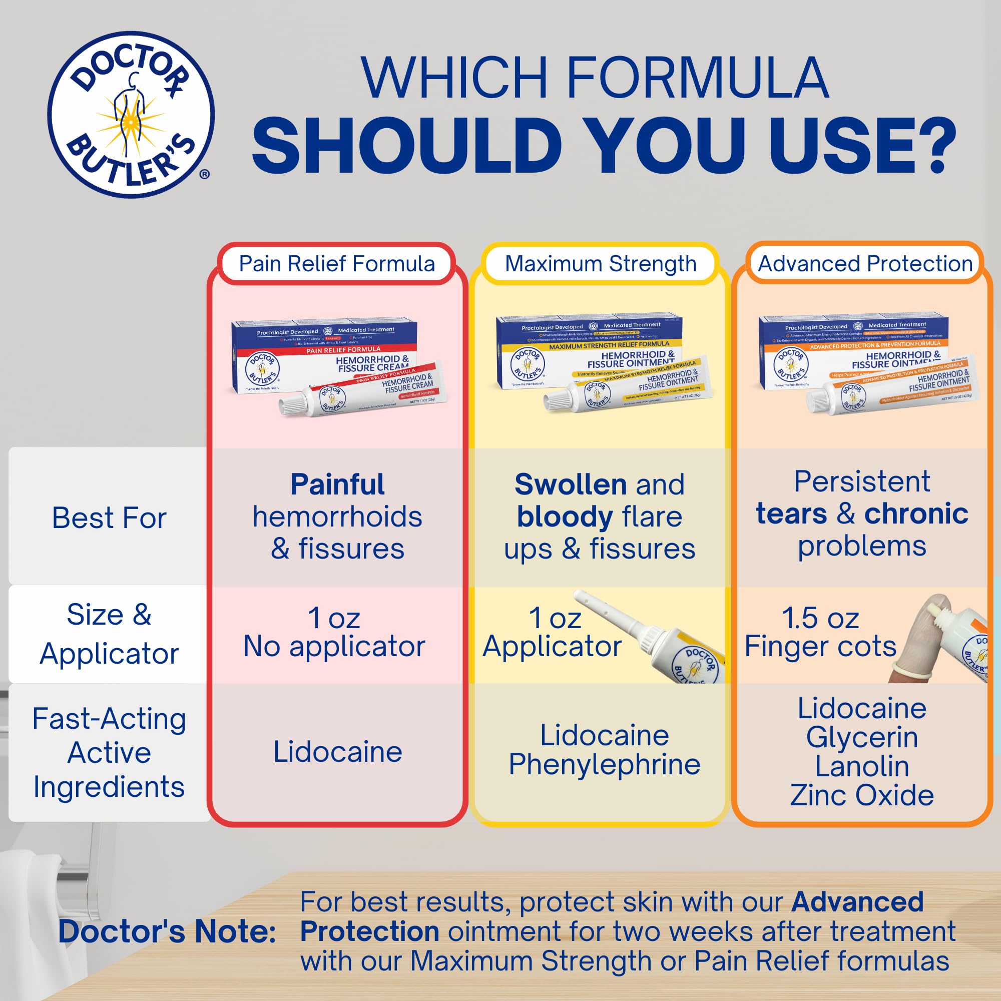 Doctor Butler's hemorrhoid cream with quick relief focus for itching and burning.