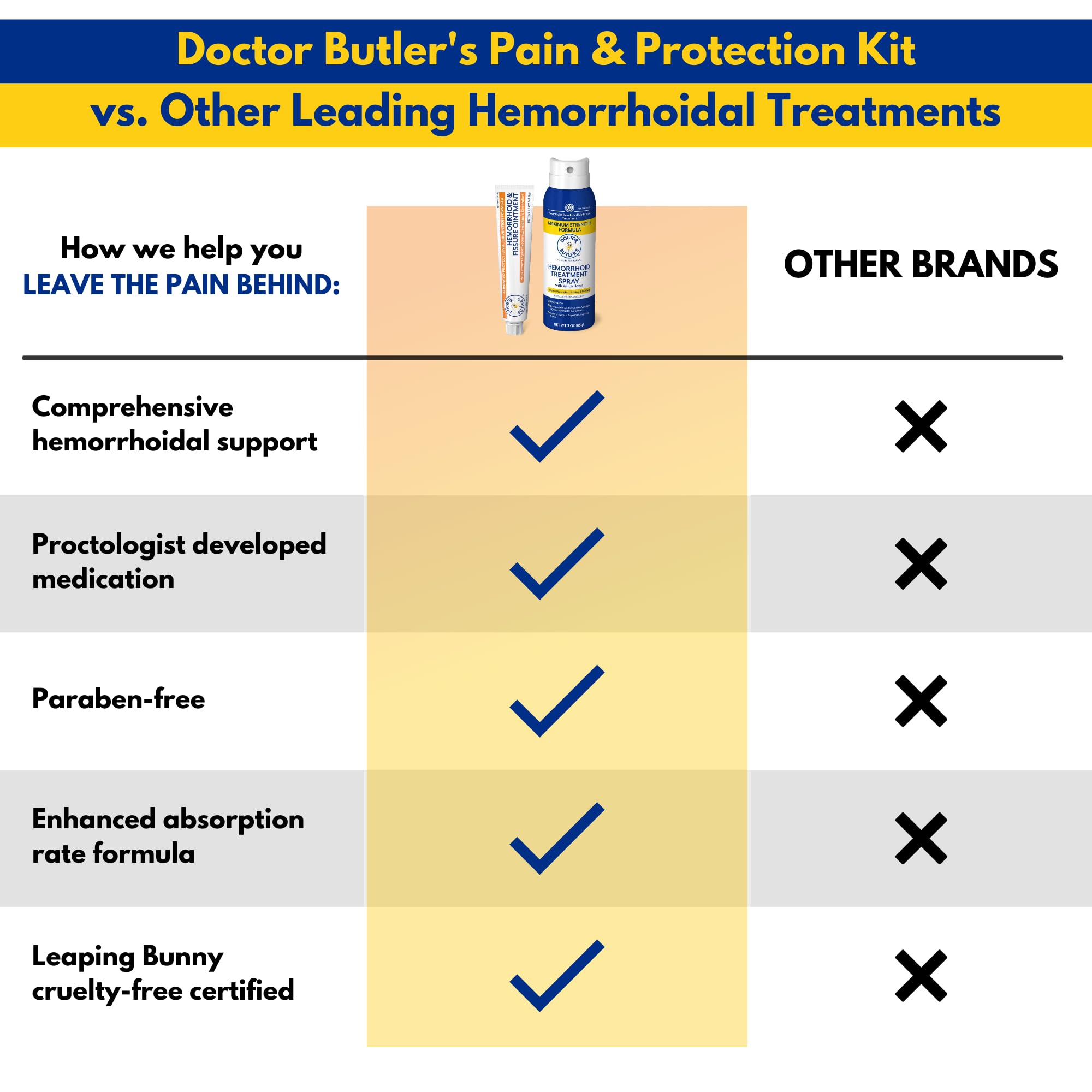 Doctor Butler's hemorrhoid spray with no-touch application for clean use
