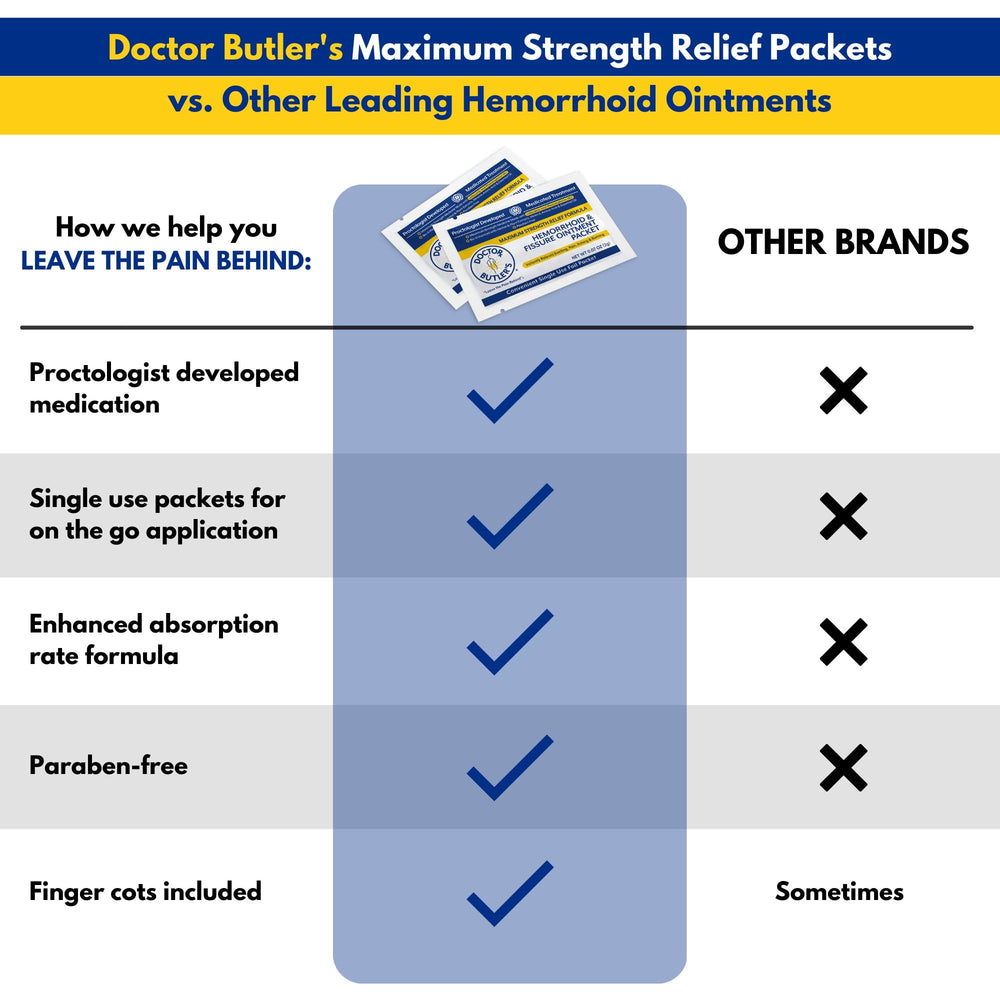 On the go packets from Doctor Butler's for portable hemorrhoid care