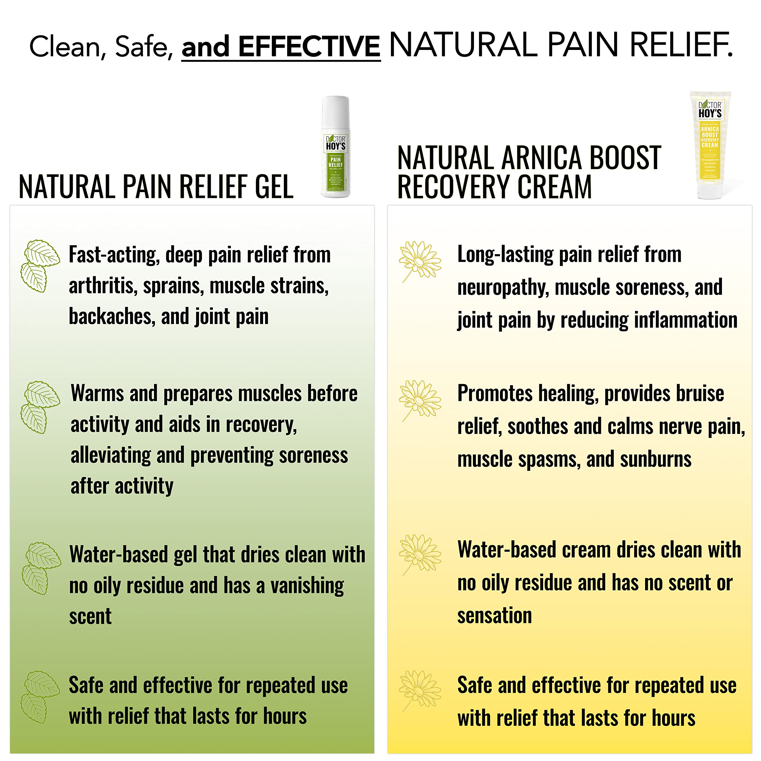 Doctor Hoy's Arnica Boost Recovery Cream tube designed for post-injury relief.