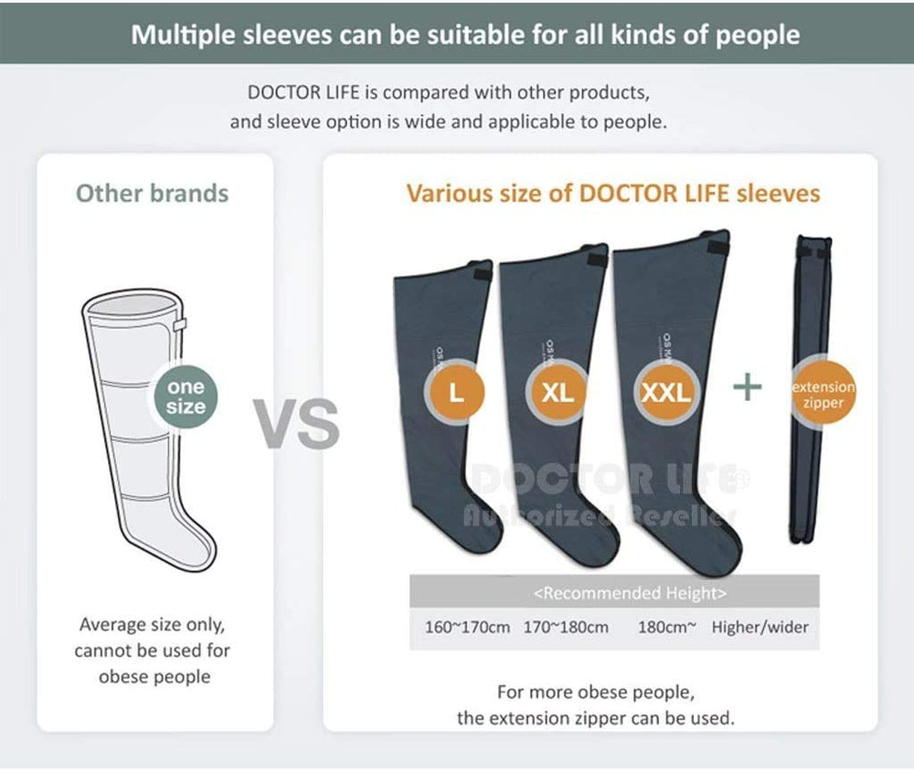 Doctor Life leg attachments show 3.89-inch circumference expansion for a comfortable, customizable fit.
