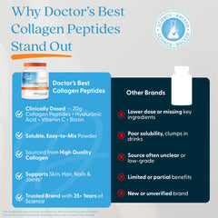 Doctor's Best supplement bottle and measuring scoop ready for quick mixes.