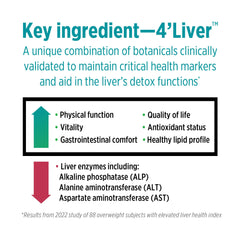 DOCTORS' PREFERRED Liver+ Revive & Restore capsules being poured for daily use