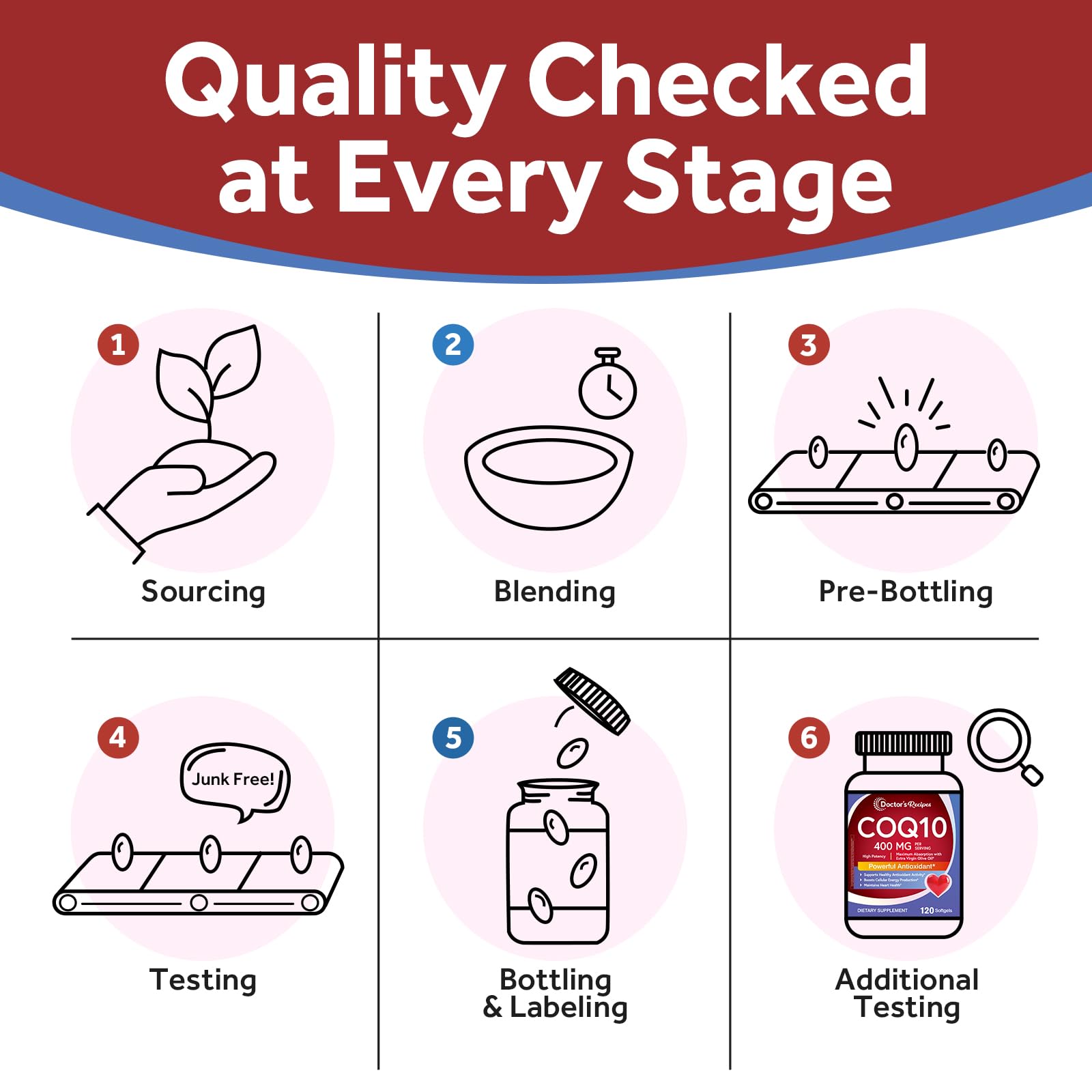 Doctor's Recipes CoQ10 daily-use routine photo shows easy integration.