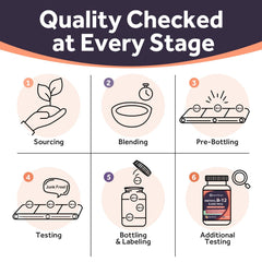 Doctor's Recipes USA-made methyl B12 formula in GMP facility