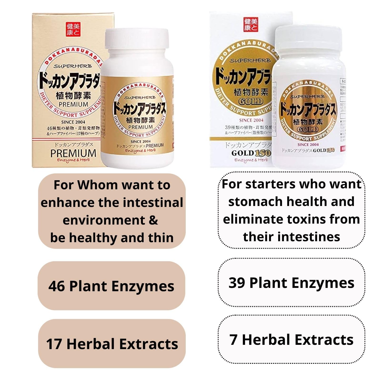 Dokkanaburadas enzymes and fiber combination in a single capsule.