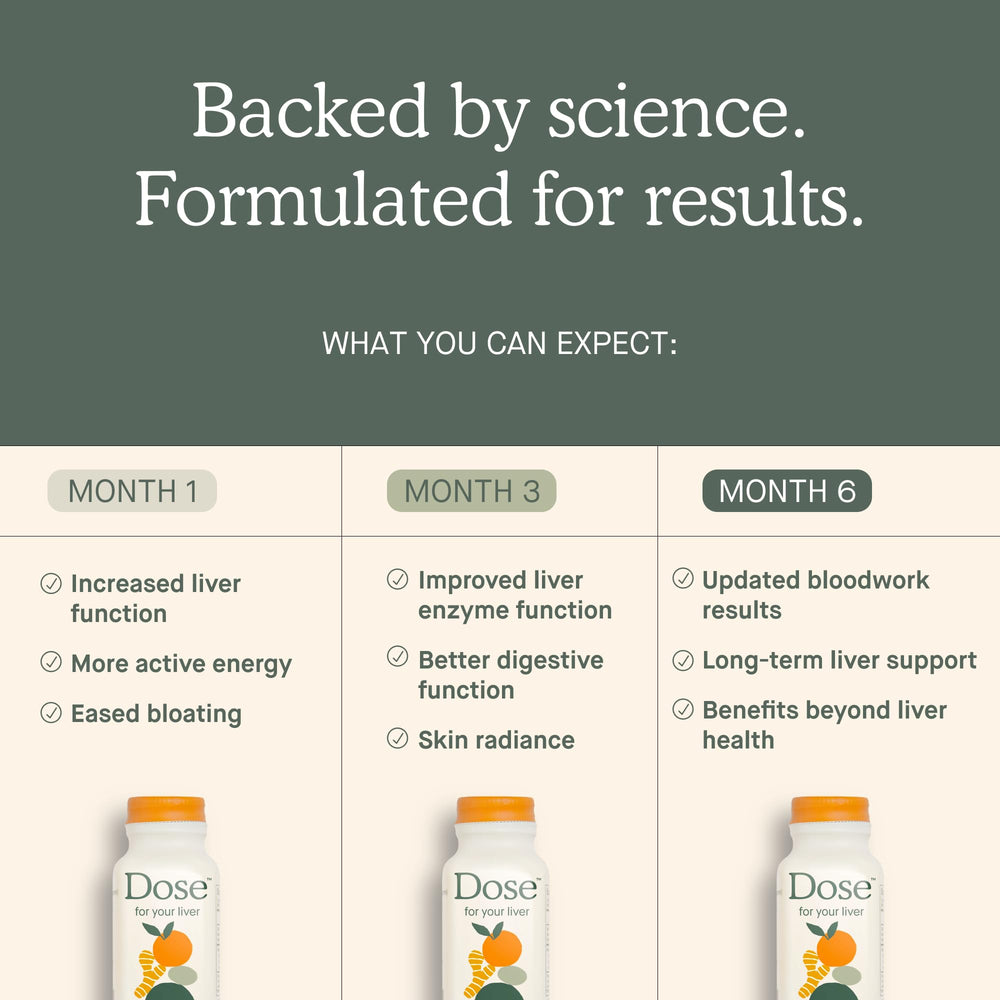 Dose for Your Liver ingredients turmeric and milk thistle in organic blend
