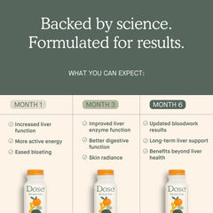Dose for Your Liver ingredients turmeric and milk thistle in organic blend