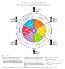 doTERRA Cheer Touch roll-on bottle for uplifting moments during the day