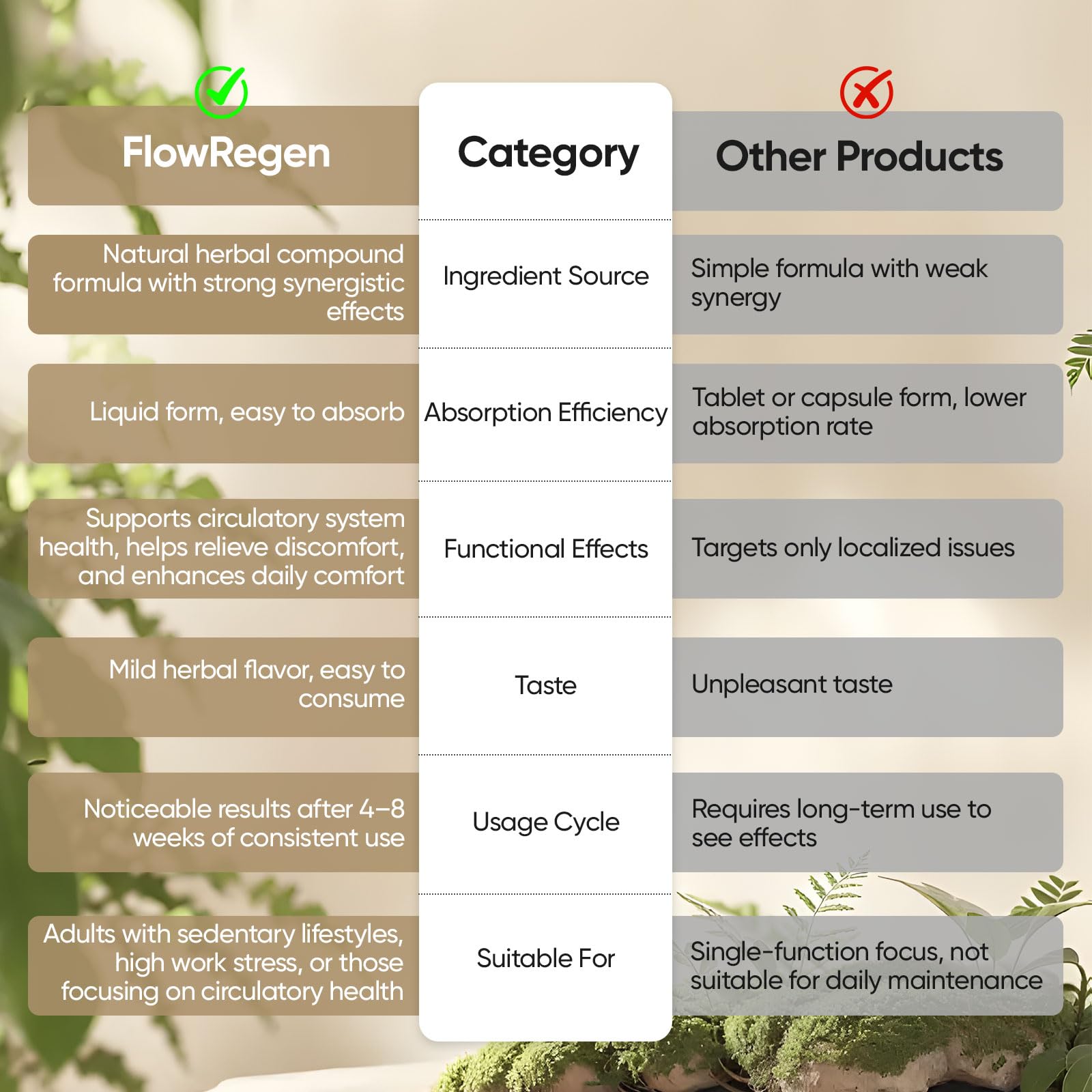 Butchers broom extract visual in the Flowregen blend