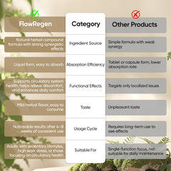 Butchers broom extract visual in the Flowregen blend