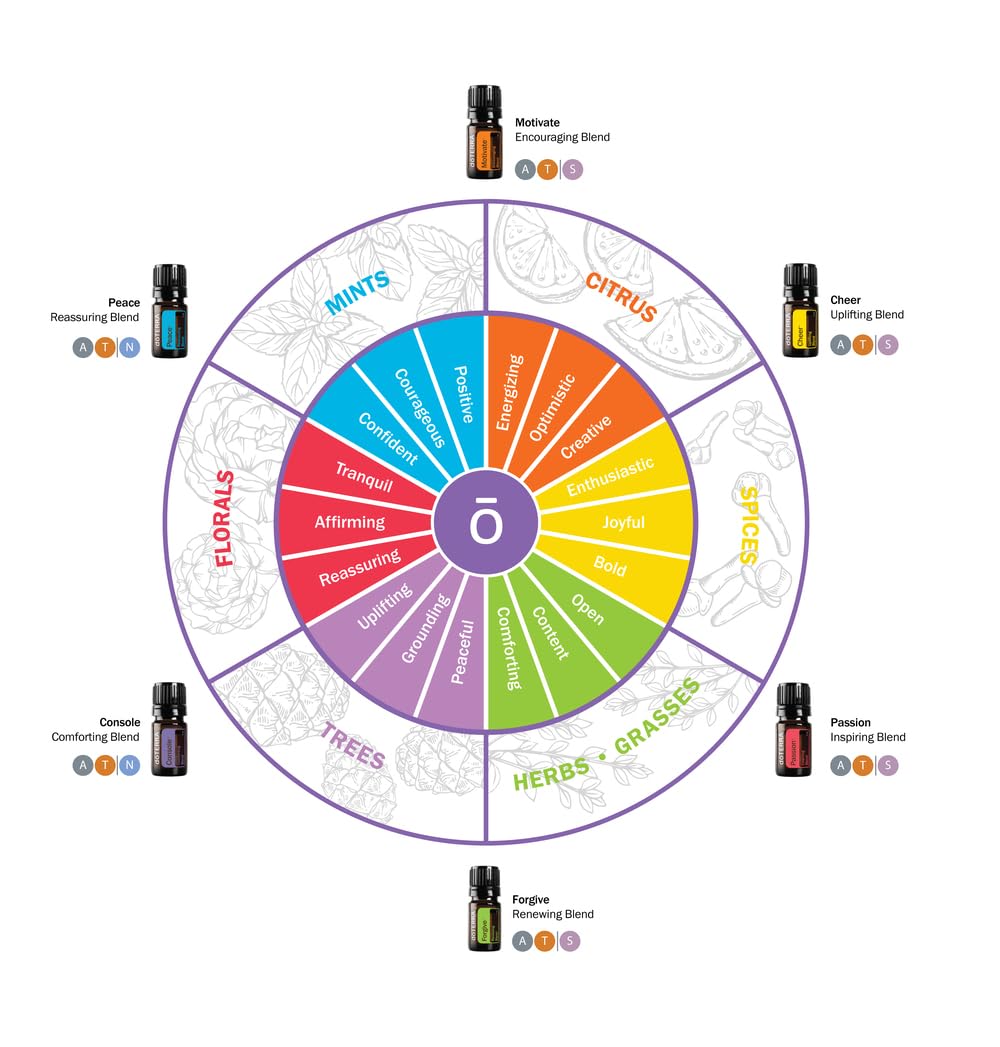doTERRA Cheer bottle ready to brighten mood and optimism